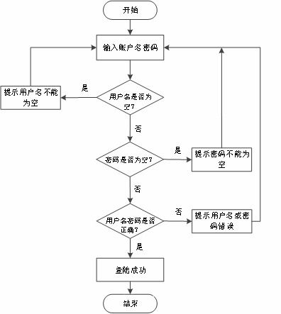 畢業設計springboot海產品加工銷售一體化管理系統