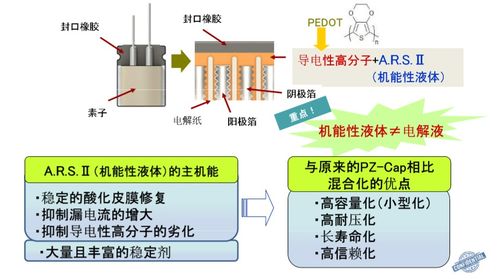 富士通代理的紅寶石rubycon產品體系圖