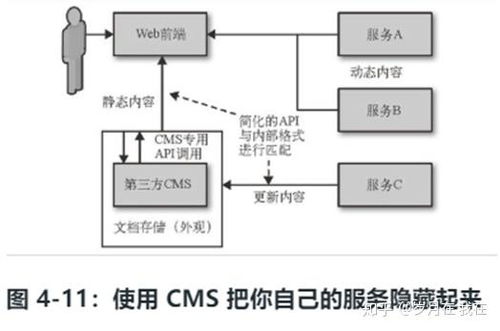 微服務設計 筆記