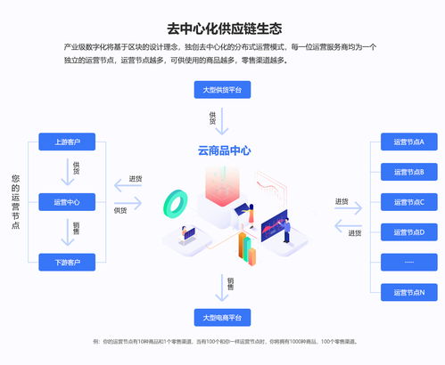 供應鏈中臺系統開發 私有化部署 電商平臺供應鏈解決方案
