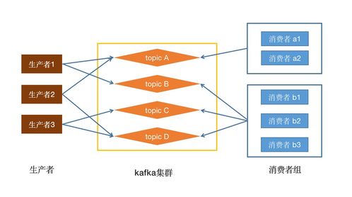 kafka概述