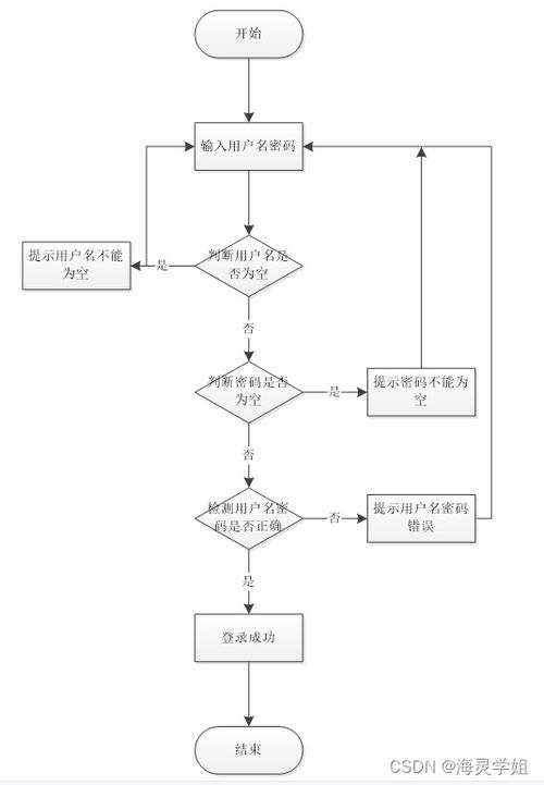java ssm軟件缺陷管理系統 程序 lw