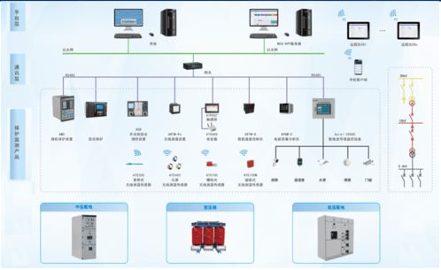 安科瑞電力監控系統對變配電系統實時監測,可以實現遠程操作