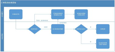 從wms系統開始講講供應鏈 一
