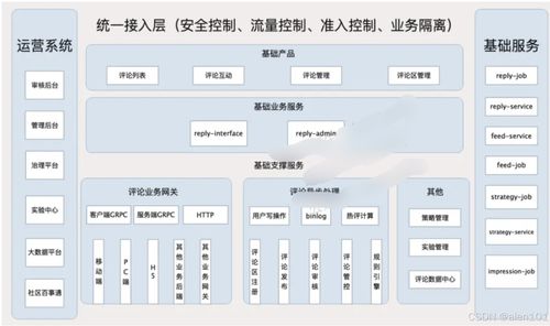 設計一個支持10w qps的評論中臺,你會怎么設計