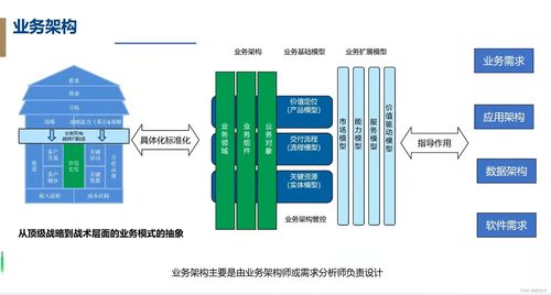 信貸系統開發設計基礎