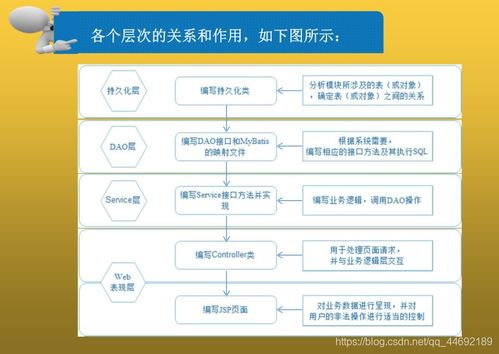 javaee企業級應用開發第18章 boot客戶管理系統的分享