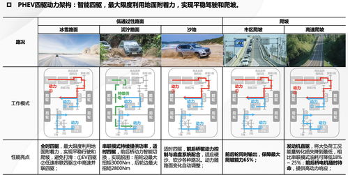 別再羨慕日系混動技術,國人自主研發檸檬混動dht技術來了