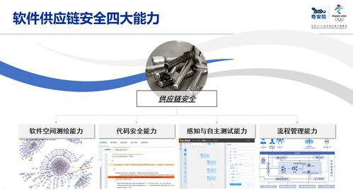 軟件供應鏈安全攻擊事件頻發 奇安信推出供應鏈安全解決方案