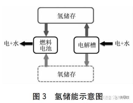 龍惟定 碳中和城市建筑能源系統 4 儲能篇