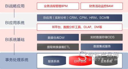 經邦科技商務智能解決方案_軟件產品網