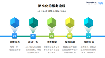企業需要定制開發CRM管理系統軟件應該怎么做?Teamface軟件定制開發平臺幫你搞定!