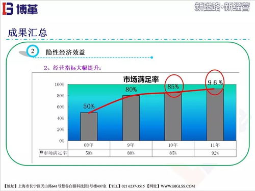 美的電磁爐供應鏈系統改善總結報告