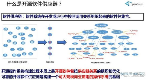 一文讀懂什么是軟件供應鏈安全