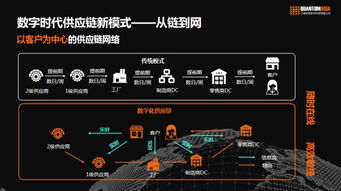 一站式金融it通訊服務 疊加服務,創新功能