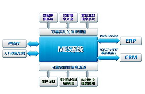 觸想工業平板電腦解決方案,讓mes系統協同生產管理更透明