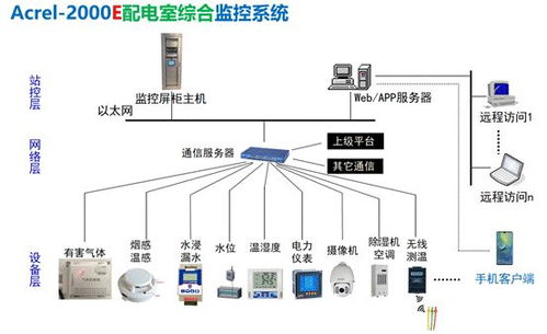 最新文章 讓技術變得更有價值