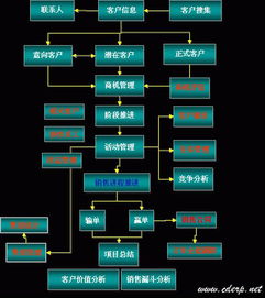 供應株洲生產制造業供應鏈商機管理軟件,金蝶k 3wise