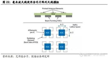 電子行業2019年最新報告 行業趨勢與供應鏈分析