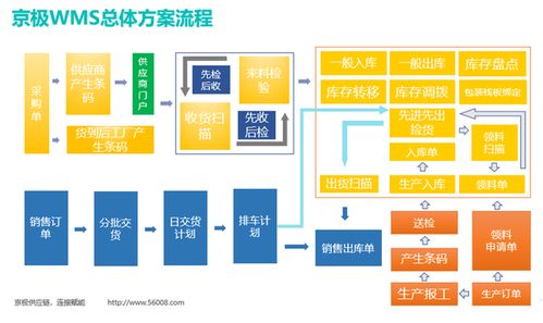 scm供應鏈管理系統對更多行業未來