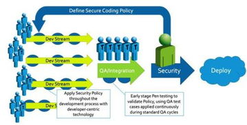 是devsecops還是secdevops