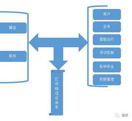 融合區塊鏈與供應鏈的物流運作模式研究設計報告