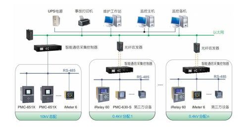 尖扎智慧用電智能監控系統費用,社區智慧用電監控系統訂做