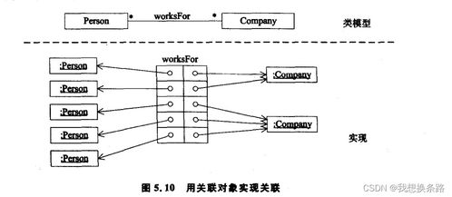 面向對象的嵌入式系統開發5 面向對象的嵌入式系統設計