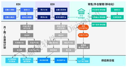 鼎捷軟件為汽配企業構建逆勢成長轉型的數字化動力