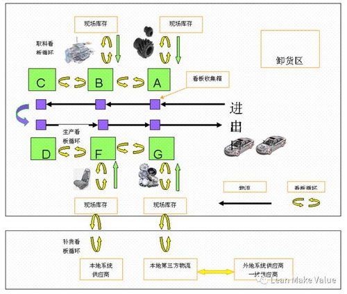 企業建立精益供應鏈必須要知道的9大步驟