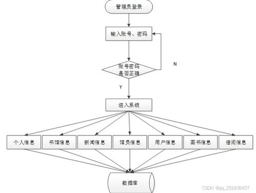 myeclipse開發ssm框架項目圖書管理系統 mysql數據庫web計算機畢業設計項目