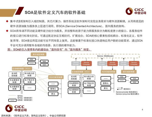 車載操作系統 汽車新定義的軟件架構基礎
