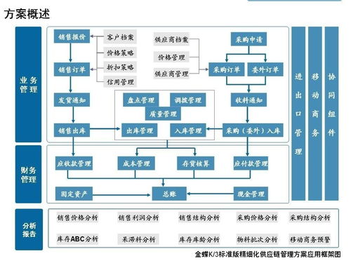生產流程管理解決方案