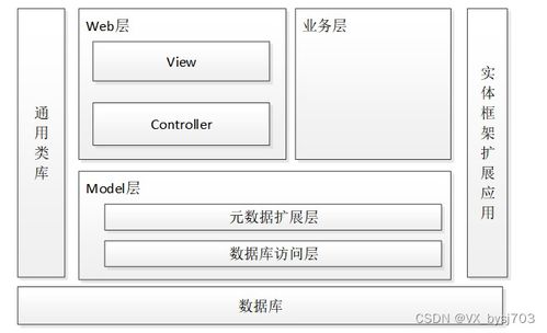 springboot心理健康線上咨詢系統 計算機畢設定制 附源碼031539