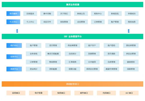 供應鏈集采管理系統解決方案 產品特色 功能 架構全解析