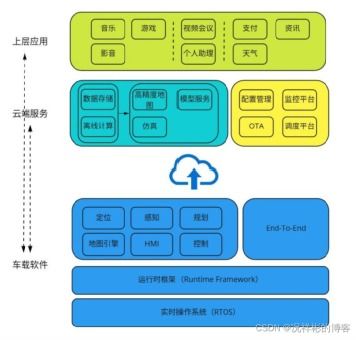 一文讀懂自動駕駛軟件系統 太平洋號