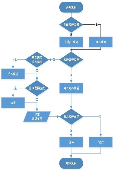 升鮮寶v2.0 杭州生鮮配送行業,升鮮寶供應鏈手機分揀系統使用說明 升鮮寶生鮮供應鏈管理系統