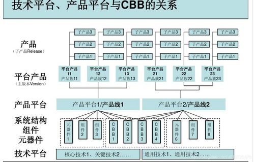 對軟件平臺的理解 嵌入式產品代碼平臺 u012573878的博客 csdn博客