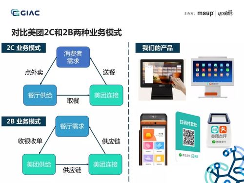 美團收單供應鏈系統的演進之路