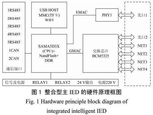 hdqs 3600變壓器油色譜在線監測系統軟件運行