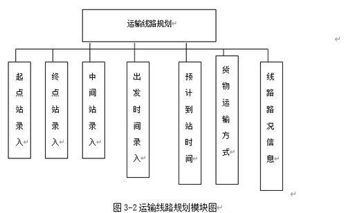 asp一個物流商品運輸系統的設計與實現