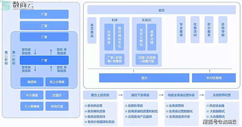 解密可口可樂供應鏈管理策略,揭頭部飲料企業成功之道