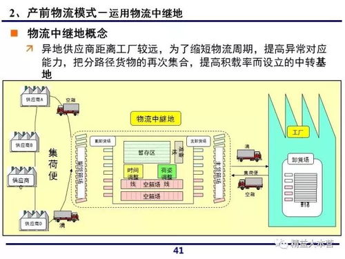 一組超贊ppt解讀一汽大眾供應鏈體系