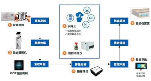 遠光軟件三個產品又雙叒入選廣東省優秀軟件名單
