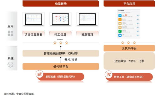 熱鬧 的hat低代碼生態,能否長出大公司