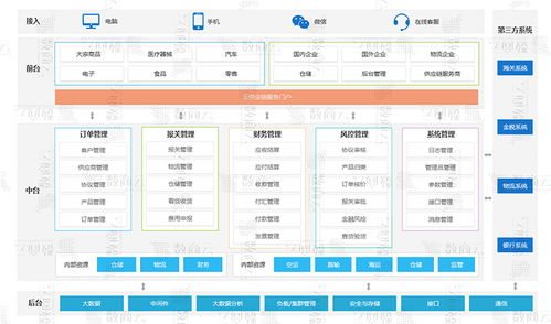 數商云網絡 數商云在線供應鏈系統服務 聯商專欄