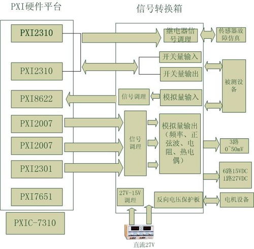 阿爾泰科技產品對于仿真器系統平臺的搭建
