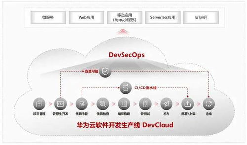 開發者欲善其事,華為云先利其器