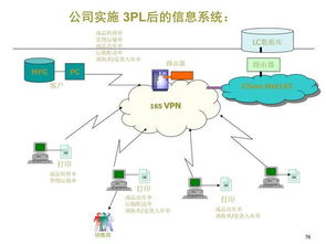 銷售管理體系大全 客戶關系管理 物流管理 供應鏈采購管理