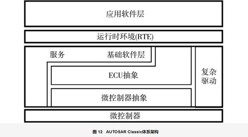軟件定義汽車技術體系研究